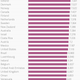 Image for article titled The happiest countries in the world, ranked